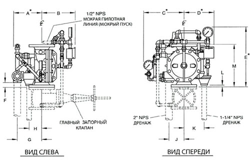 Рис.1. Схематическое изображение дренчерного клапана DV-5 (80 мм)