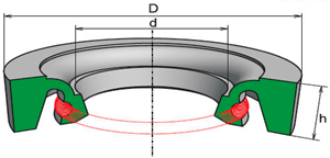 Рис.1. Схема для манжетов резиновых бескаркасных НР
