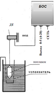 Рис.1. Схема плотномера ПТ-1